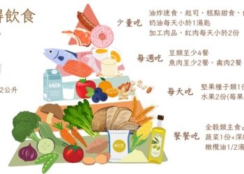 台東馬偕分享麥得飲食對抗失智症