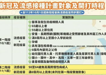 臺東縣11月1日起開放50-64歲民眾公費流感疫苗接種