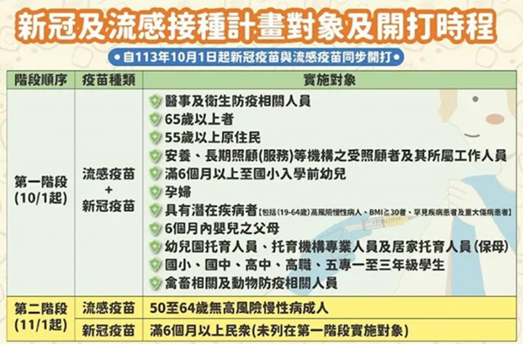 臺東縣11月1日起開放50-64歲民眾公費流感疫苗接種
