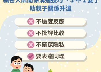 浪漫聖誕助親子關係升溫，親密人際關係溝通技巧『3不1要』