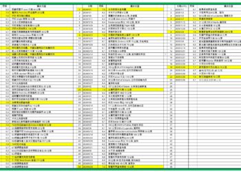 日本發布「南海海槽特大地震」最新風險評估 最多近30萬人死亡