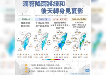 一圖看一周天氣　鋒面遠離「夏天露臉」高溫飆30度以上