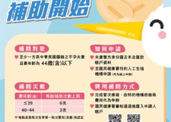 凍卵有補助宜超前部署 把握35歲前黃金期預留生機