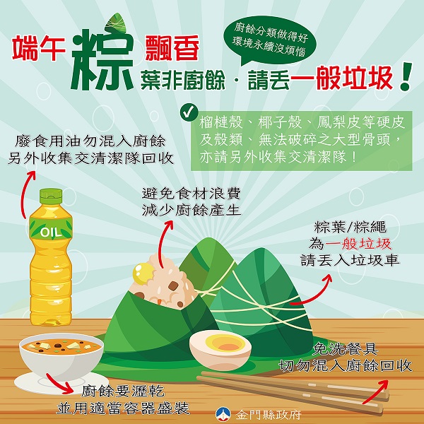 粽葉屬於長纖維植物,進入廚餘處理程序時可能造成設備的損壞,因此「粽葉」及「粽繩」應當作「一般垃圾」處理。