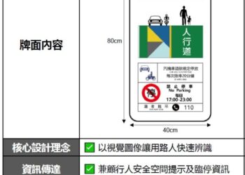 墾丁大街　新設路邊停車帶標線及標誌