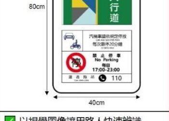 墾丁大街 新設路邊臨時停車空間標線及牌面