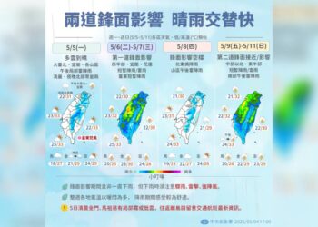 本周2道鋒面接力!晴雨交替快速 有雨時慎防大雷雨