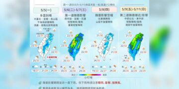 本周2道鋒面接力！晴雨交替快速 有雨時慎防大雷雨