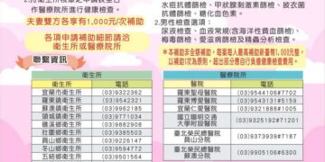 助新人婚後孕前了解健康狀況 宜縣健檢補助即日起開跑