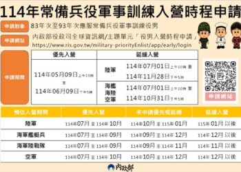 內政部開放優先、延緩入營選項 83年次至93年次役男均可申請