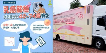 乳癌發生率居首位 宜縣篩檢服務深入社區守護婦女健康