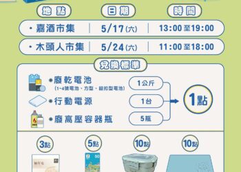 嘉市市集響應環保回收換好禮　打造綠色生活新風潮