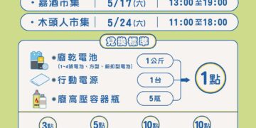 嘉市市集響應環保回收換好禮　打造綠色生活新風潮