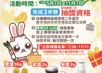 打造減塑消費綠生活  嘉義市舉辦市場減塑購物抽黃金