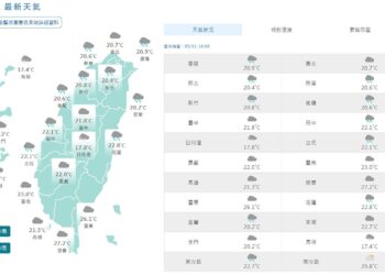 影音/鋒面影響嚴防大雨、豪雨 慎防「劇烈天氣」的發生