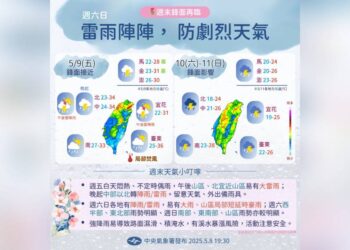 母親節周末天氣出爐 鋒面報到慎防雷雨來襲