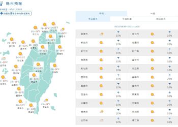 影音/端午好天氣 下週鋒面到恐雨彈連炸