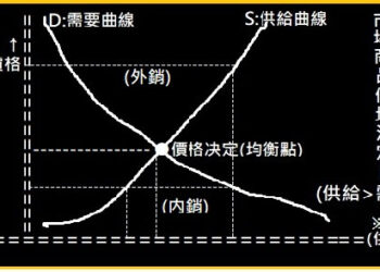 客家商業用語會話(一):681第十三課 行銷(價格)　(課文一字一語對照錄音&導讀)