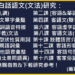 客家(四縣)白話語文(文法)研究 685 第一課 客語(聲,韻,調)