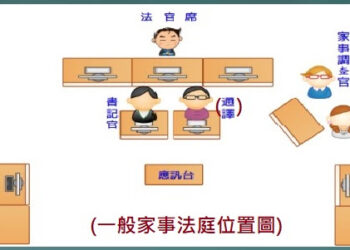 客家四縣白話語文(文法)研究：686第二課 [客語&華語]互譯id　(含課文一字一語對照錄音)