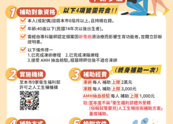 臺南首例醫療性凍精補助成功落實 暖心守護生育權