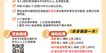 臺南首例醫療性凍精補助成功落實　暖心守護生育權