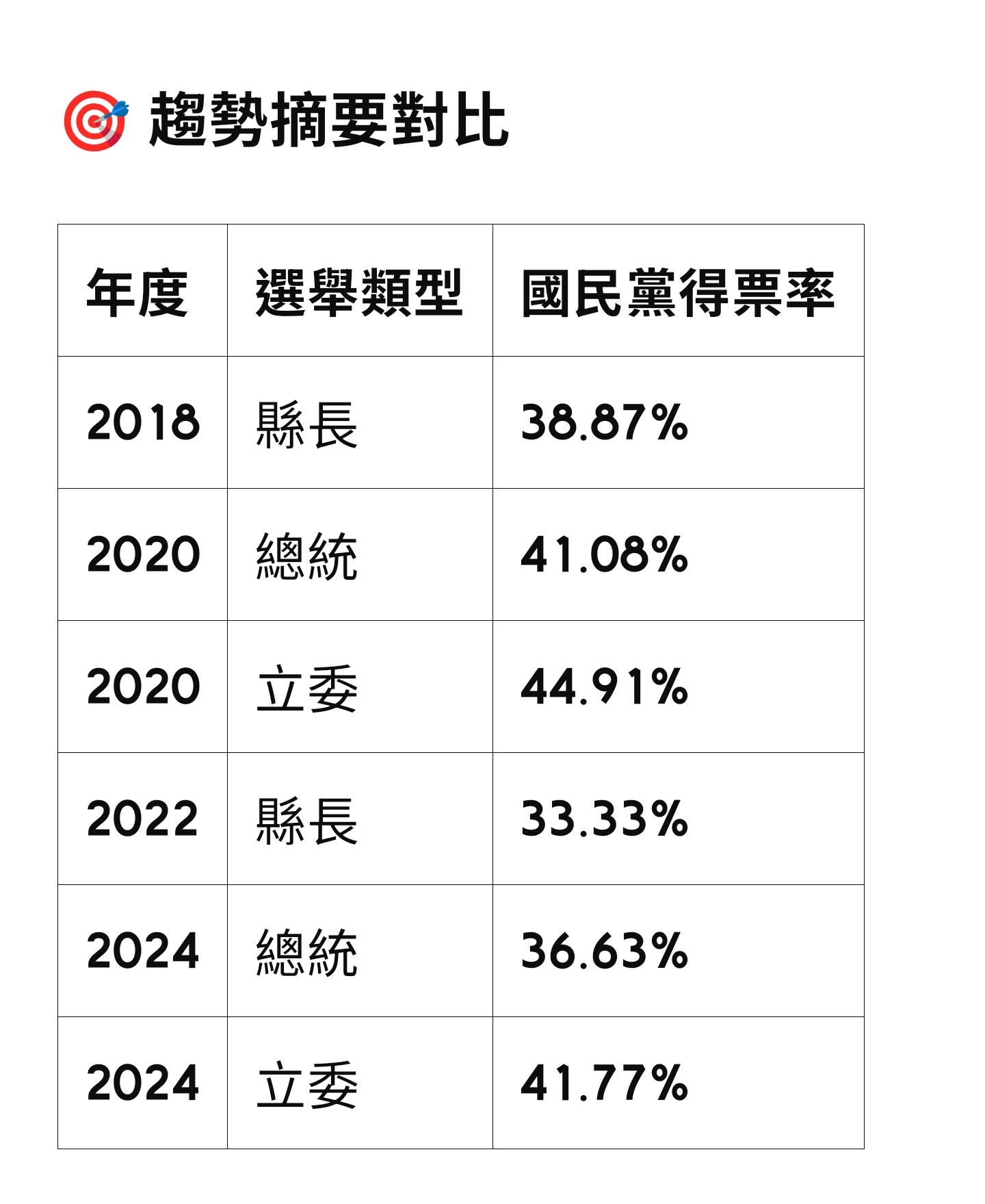 【澎湖選戰觀察】「真實選票是最誠實的民意」—洞察國民黨澎湖縣歷次選舉得票趨勢