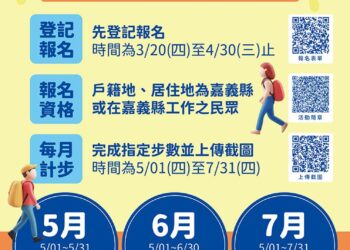 健走達標抽iPhone 嘉義縣衛生局鼓勵民眾踴躍參加