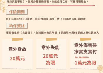 新北為原住民族撐起保護傘     微型保險免付費升級     意外身故、失能保障倍增