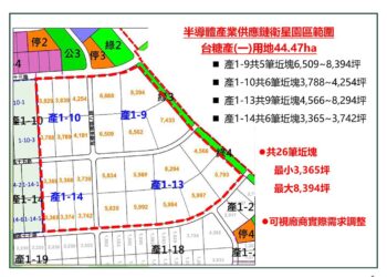 「馬稠後半導體產業供應鏈衛星園區」招商啟動 歡迎廠商來嘉設廠