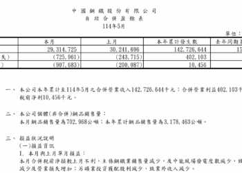中鋼公司114年5月 自結合併盈餘表