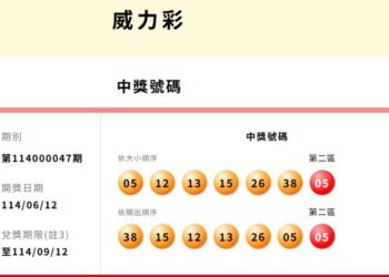 又槓龜!台彩威力彩頭獎連31槓! 下期上看12.6億元