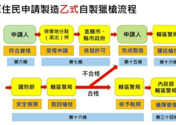 114年原住民自製獵槍 現行管理重點