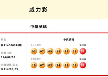 台彩威力彩頭獎連30槓！ 6/12上看11.2億元