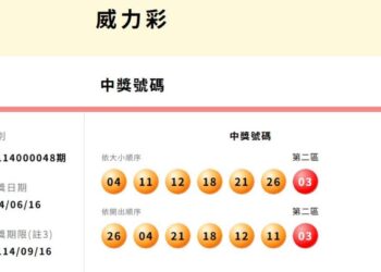 台彩威力彩頭獎連32槓了! 周四上看14億元