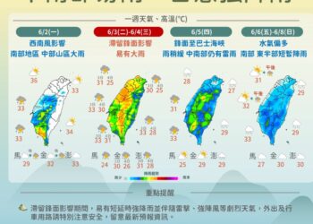 一圖看一周天氣!周二起滯留鋒面來襲防強降雨