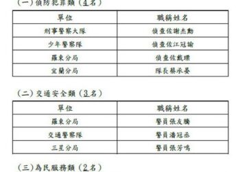 慶祝警察節及蘭城警英獎頒獎 21人獲殊榮
