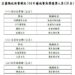 慶祝警察節及蘭城警英獎頒獎 21人獲殊榮