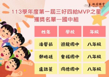 首屆「三好四給MVP之星」揭曉   九位桃園學子獲表揚   展現善行典範