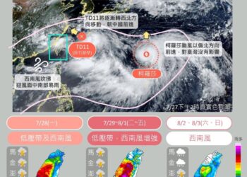 一周天氣出爐 低壓帶+西南風整周有雨 中南部慎防豪大雨