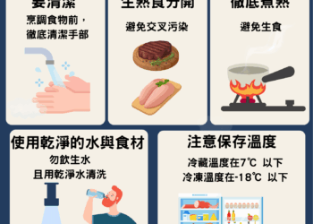 豪雨釀淹水災情 災後清消及飲食安全要注意