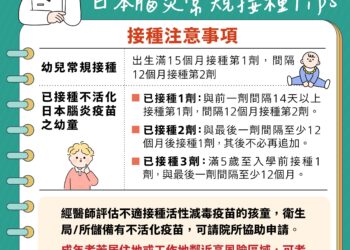 今年雲林縣首例日本腦炎病例現蹤 強化防蚊、按時接種疫苗不可少