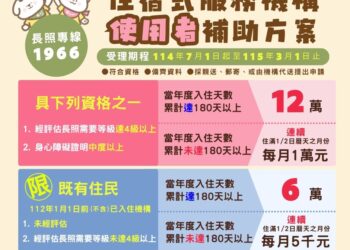 114年度「住宿式機構使用者補助」7月1日起開放申請最高補助12萬元