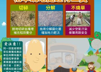政府補助鼓勵用分解菌代替焚燒稻草 提供農田地力兼具守護環境