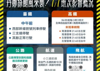 颱風丹娜絲來襲 北北基正常上班上課 台鐵高鐵通勤資訊一次看