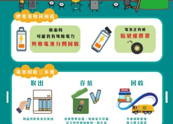 落實廢電池回收步驟 維護花蓮安全好環境
