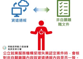 被資遣不用怕　失業給付陪你渡難關！