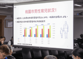 多元父職樣貌受肯定     桃園市府推「父愛同行」政策     打造友善育兒環境
