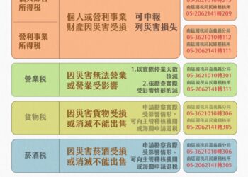 屋頂、雨遮、車輛因颱風受損 民眾可申請稅捐減免