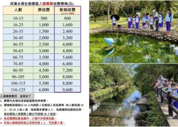 強化環教推廣 深溝園區10/1起調整入園團費
